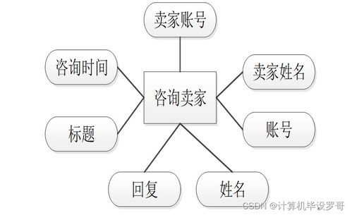 SSM框架下的家電銷售系統(tǒng)設(shè)計(jì)與實(shí)現(xiàn) 新手開(kāi)發(fā)指南與源碼解析